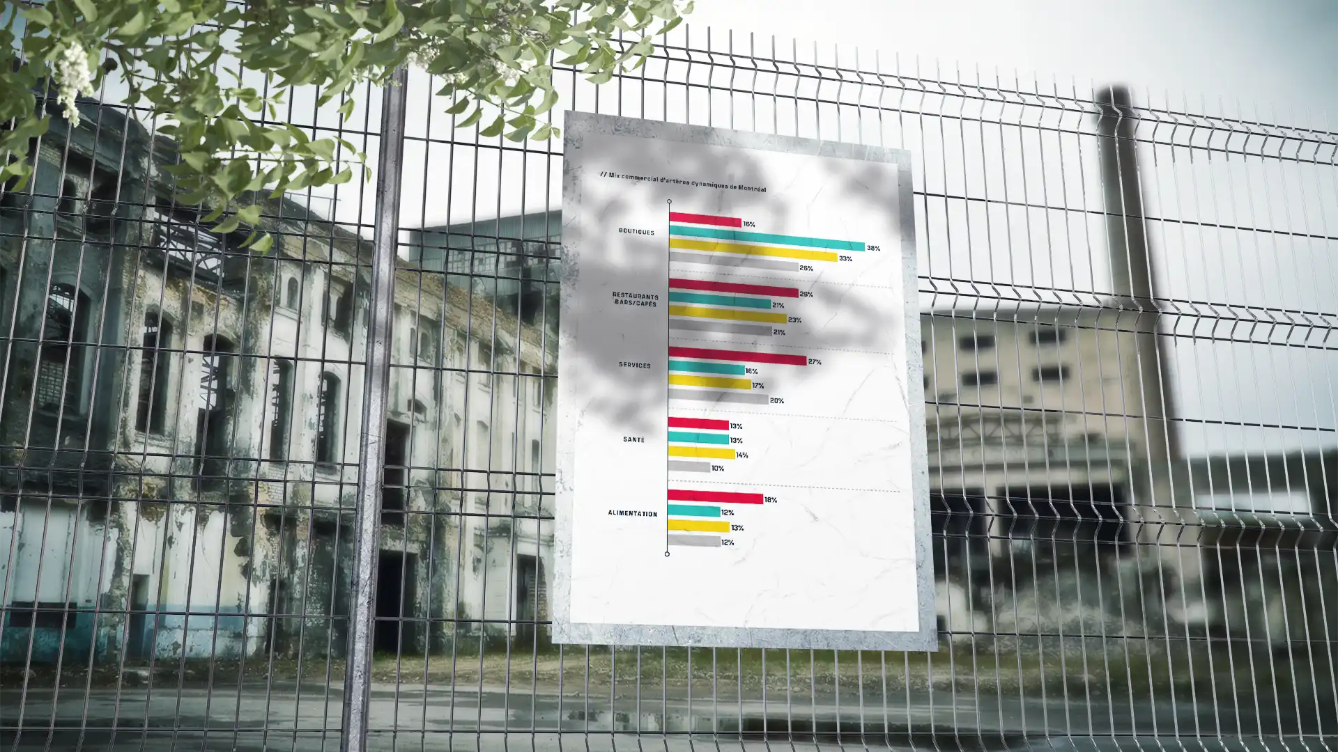 Affiche de rue présentant un graphique à barres coloré, fixée sur une clôture en grillage devant un bâtiment urbain délabré.